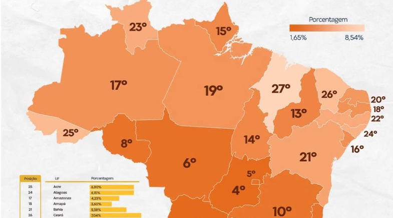 Piauí tem o menor percentual de famílias abaixo da linha da pobreza no Nordeste