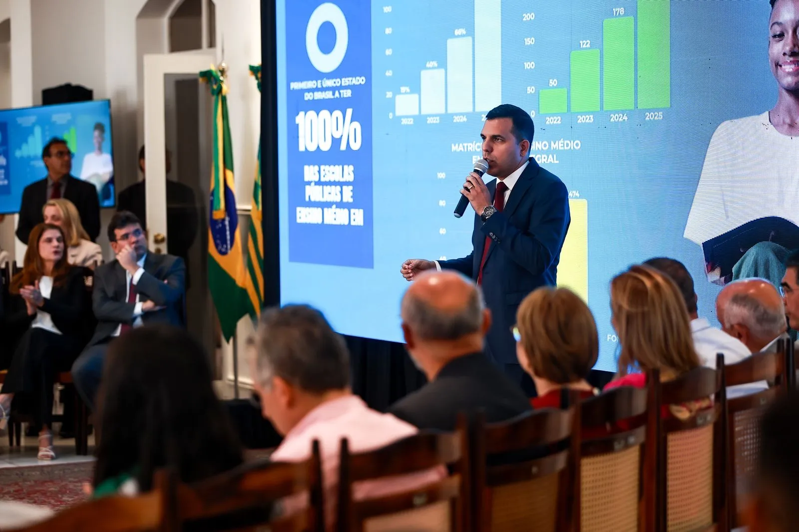 Com 100% das escolas em tempo integral, Piauí lidera matrículas no país