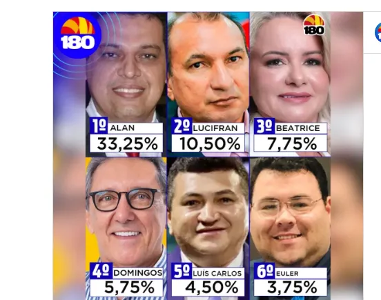 Datamax: pesquisa aponta quem são os vereadores mais atuantes de Piripiri